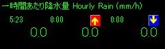 一時間あたりの降水量